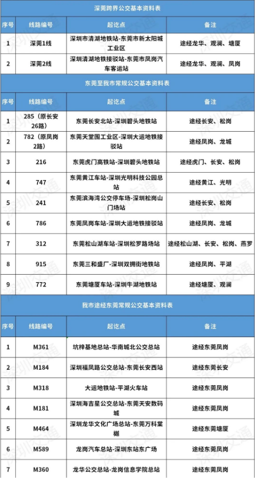 2020年深莞跨市公交線路匯總詳情及途徑站點(diǎn)