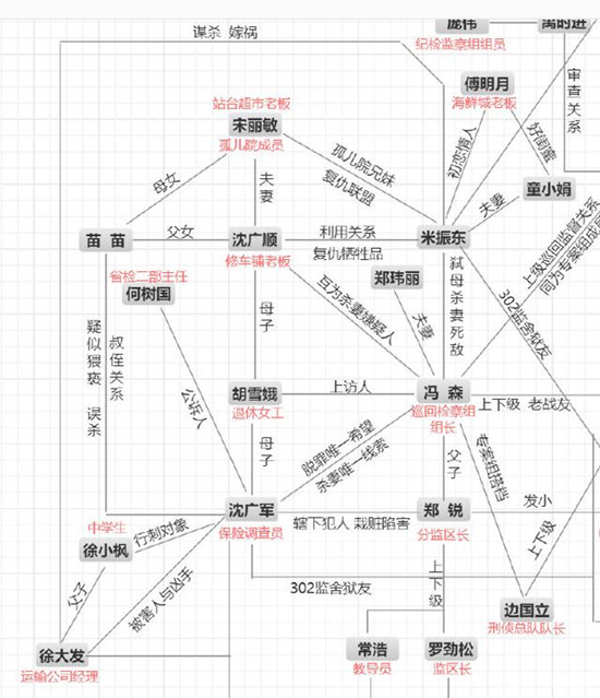 巡回檢察組馮森米振東關系!米振東結局是什么