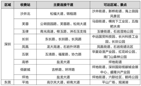 深圳外環(huán)高速一期通了 最新通行攻略看這