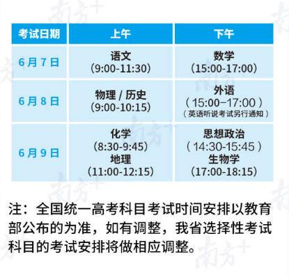 2021年廣東新高考落地方案公布 明年高考實(shí)施