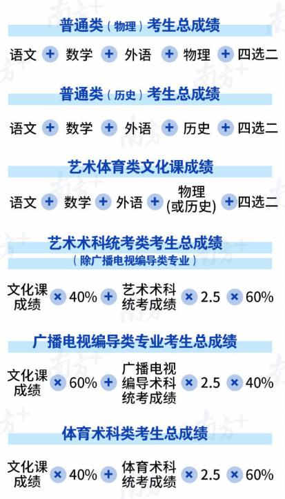 2021年廣東新高考落地方案公布 明年高考實(shí)施