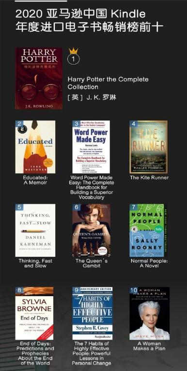 亞馬遜中國發(fā)布2020年度kindle閱讀榜單