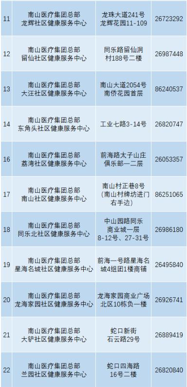 南山區(qū)37個新冠疫苗接種點(diǎn)公布 這些人免費(fèi)打