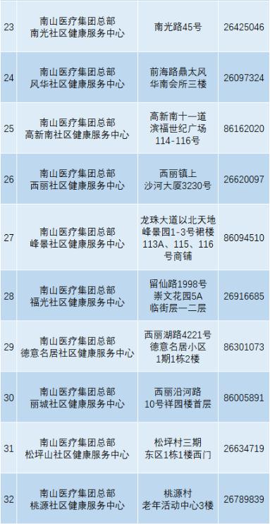 南山區(qū)37個新冠疫苗接種點(diǎn)公布 這些人免費(fèi)打