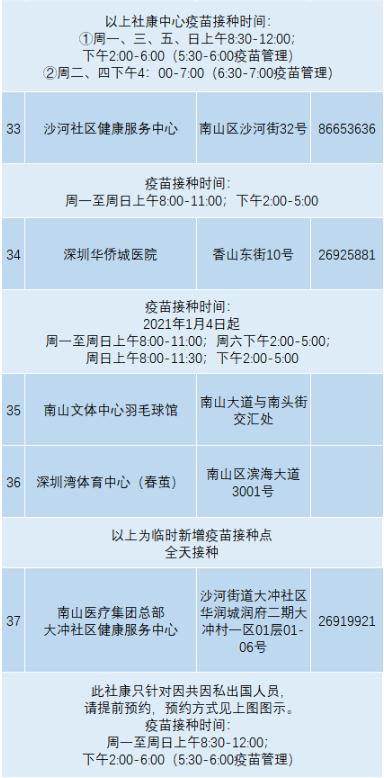 南山區(qū)37個新冠疫苗接種點(diǎn)公布 這些人免費(fèi)打