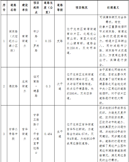 @龍崗人 2020年龍崗區(qū)已通車斷頭路匯總