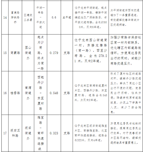 @龍崗人 2020年龍崗區(qū)已通車斷頭路匯總