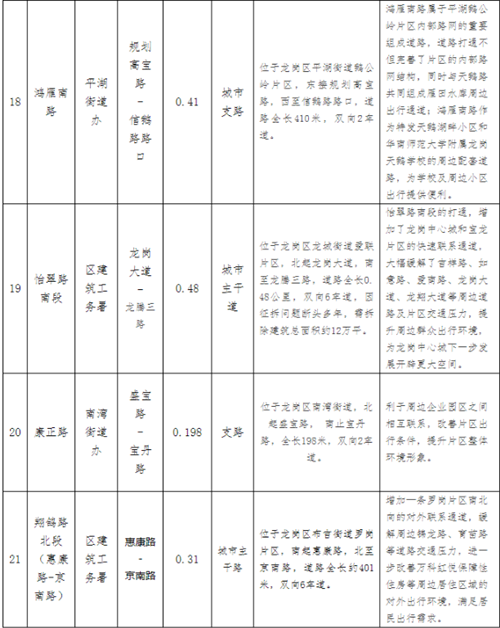 @龍崗人 2020年龍崗區(qū)已通車斷頭路匯總