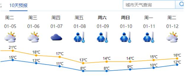 斷崖式降溫 兩股冷空氣來襲：這次是濕冷