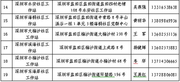 深圳全市寒冷預(yù)警生效 鹽田區(qū)開放19個(gè)避寒場(chǎng)所