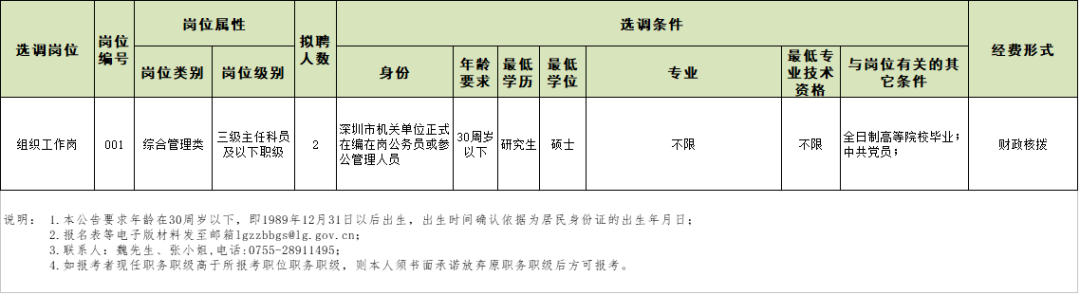 龍崗區(qū)委組織部公開(kāi)選調(diào)公務(wù)員詳情(附報(bào)名方式)