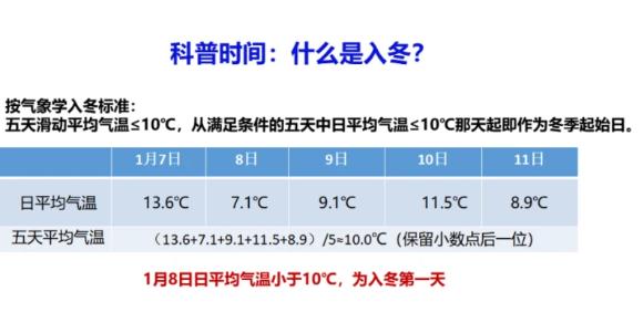 時(shí)隔1066天深圳終于入冬了 平均氣溫低于10℃