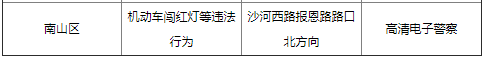 2021年南山區(qū)最新設(shè)置51套電子警察設(shè)備匯總