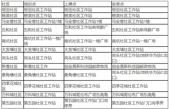 2021龍崗區(qū)坂田街道電單車(chē)備案點(diǎn)及上牌事項(xiàng)