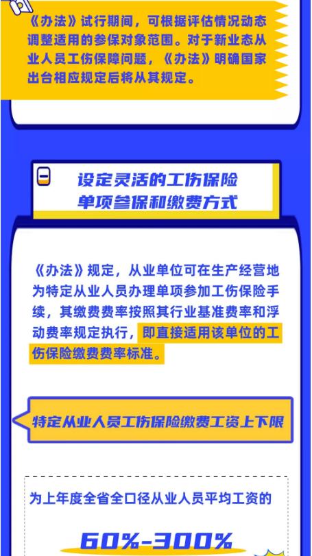 這8類特定人員可參加工傷保險 最高賠償90萬