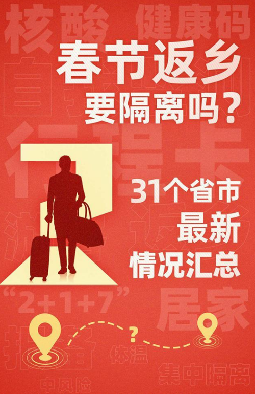 2021年春節(jié)返鄉(xiāng)要隔離嗎?31省最新情況匯總