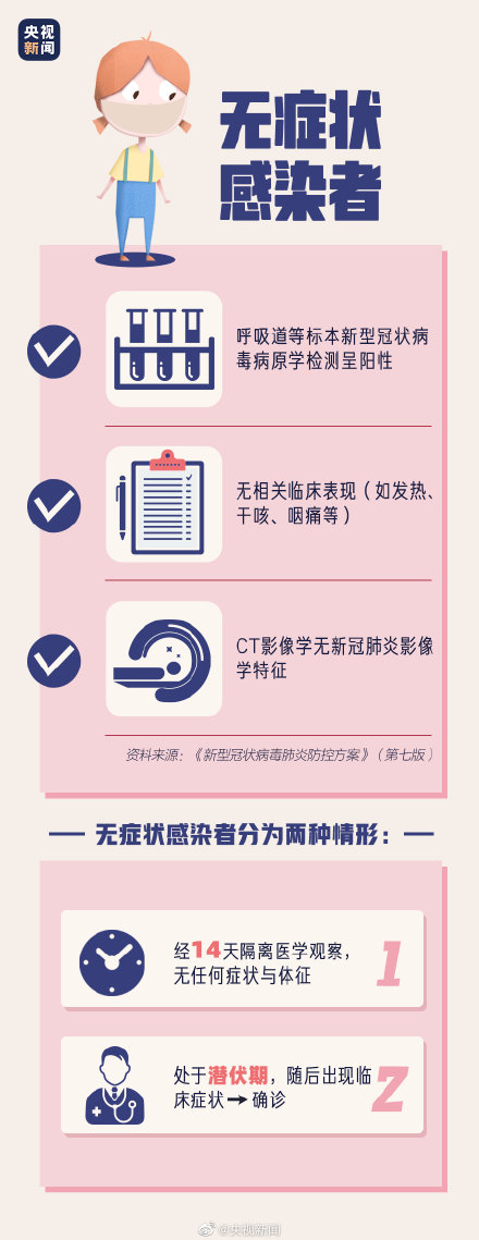 無癥狀患者為什么增多了?無癥狀患者有什么癥狀