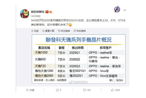 天璣2000曝光 OPPO、vivo等國(guó)內(nèi)廠商已下訂單