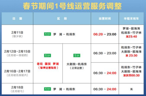 2021年春節(jié)期間深圳地鐵全線網(wǎng)運營時間將延長