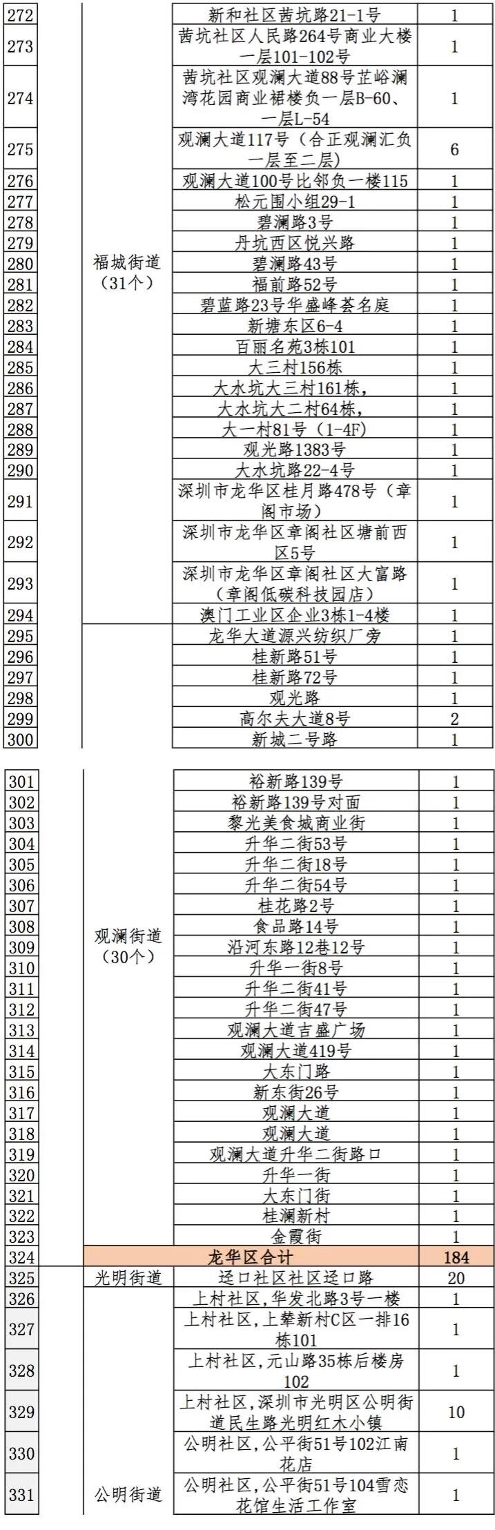 查查吧