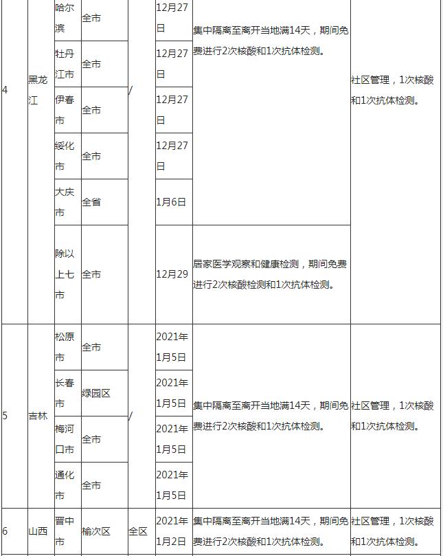 深圳到湖北荊門需要隔離嗎 外地回荊門隔離政策