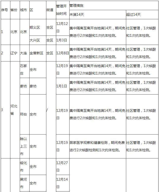 深圳到湖北孝感需要隔離嗎 外地回孝感隔離政策