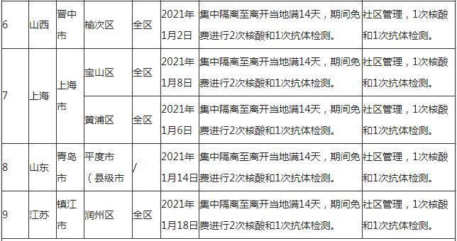 深圳到湖北孝感需要隔離嗎 外地回孝感隔離政策