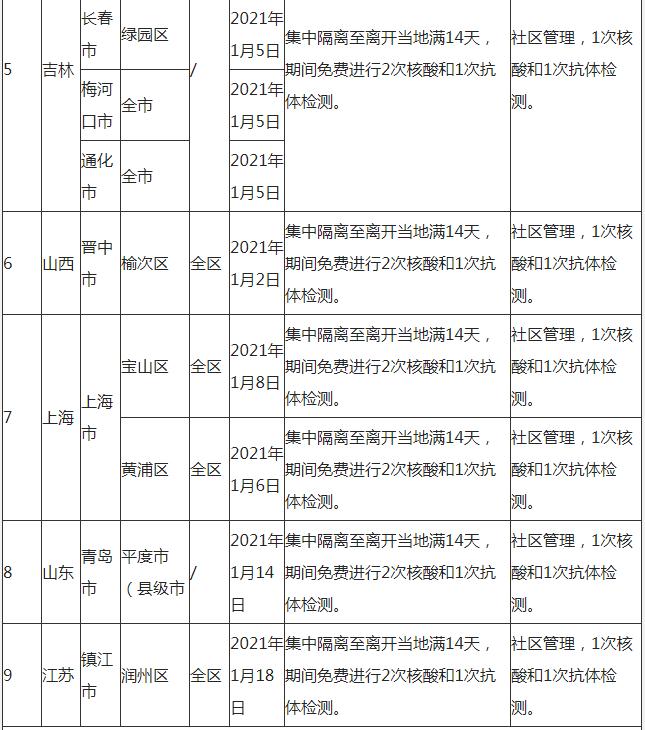 深圳到湖北荊州需要隔離嗎 外地回荊州隔離政策