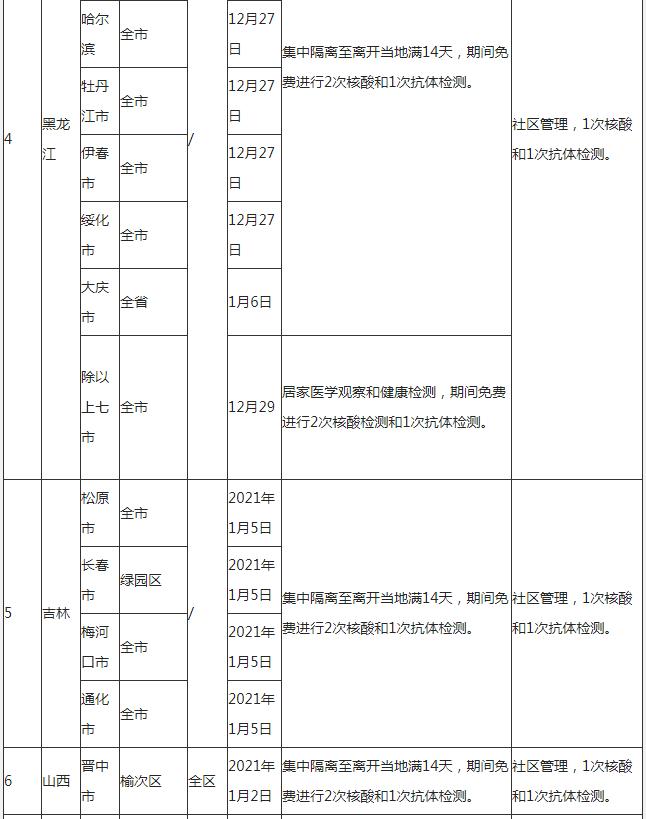 深圳到湖北恩施需要隔離嗎 外地回恩施隔離政策