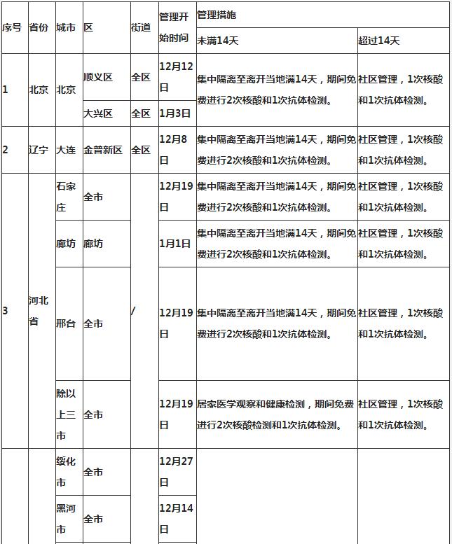 深圳到湖北仙桃需要隔離嗎 外地回仙桃隔離政策