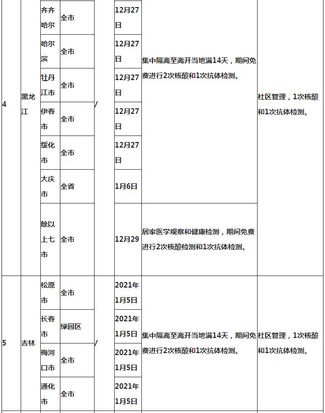 深圳到湖北仙桃需要隔離嗎 外地回仙桃隔離政策