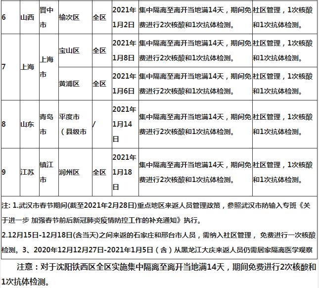 深圳到湖北仙桃需要隔離嗎 外地回仙桃隔離政策