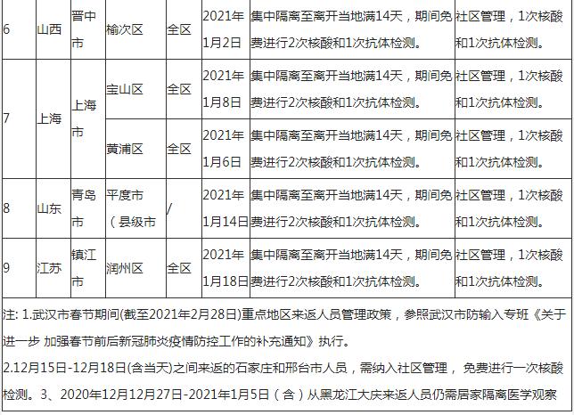 深圳到湖北天門需要隔離嗎 外地回天門隔離政策