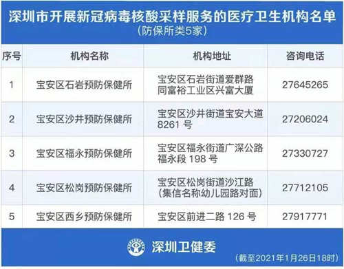 深圳最新新冠病毒核酸檢測定點(diǎn)醫(yī)院及社康名單