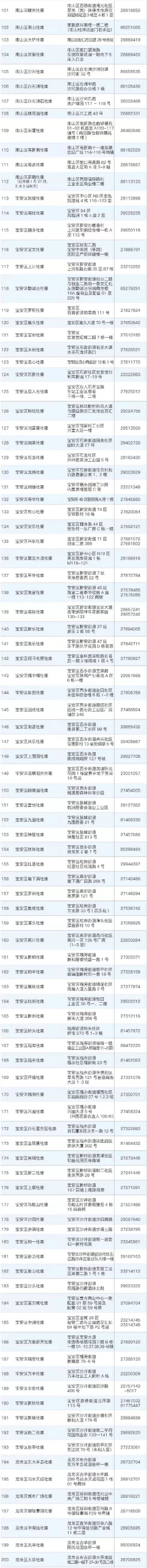 深圳最新新冠病毒核酸檢測定點(diǎn)醫(yī)院及社康名單