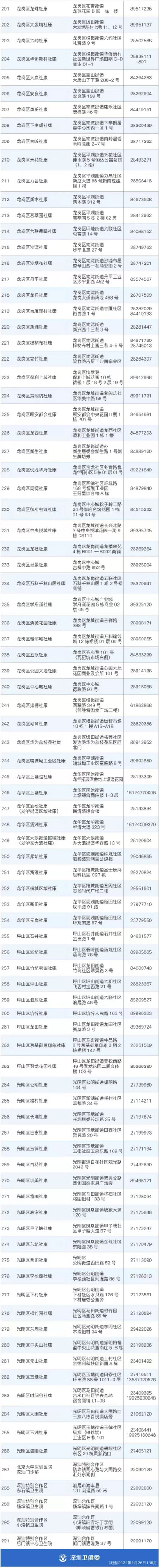 深圳最新新冠病毒核酸檢測定點(diǎn)醫(yī)院及社康名單