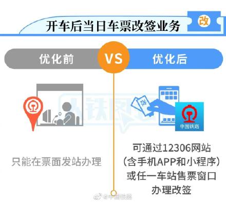 速看 2021鐵路部門優(yōu)化車票改簽服務(wù)詳情