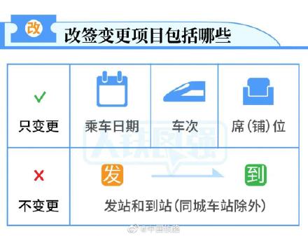 速看 2021鐵路部門優(yōu)化車票改簽服務(wù)詳情