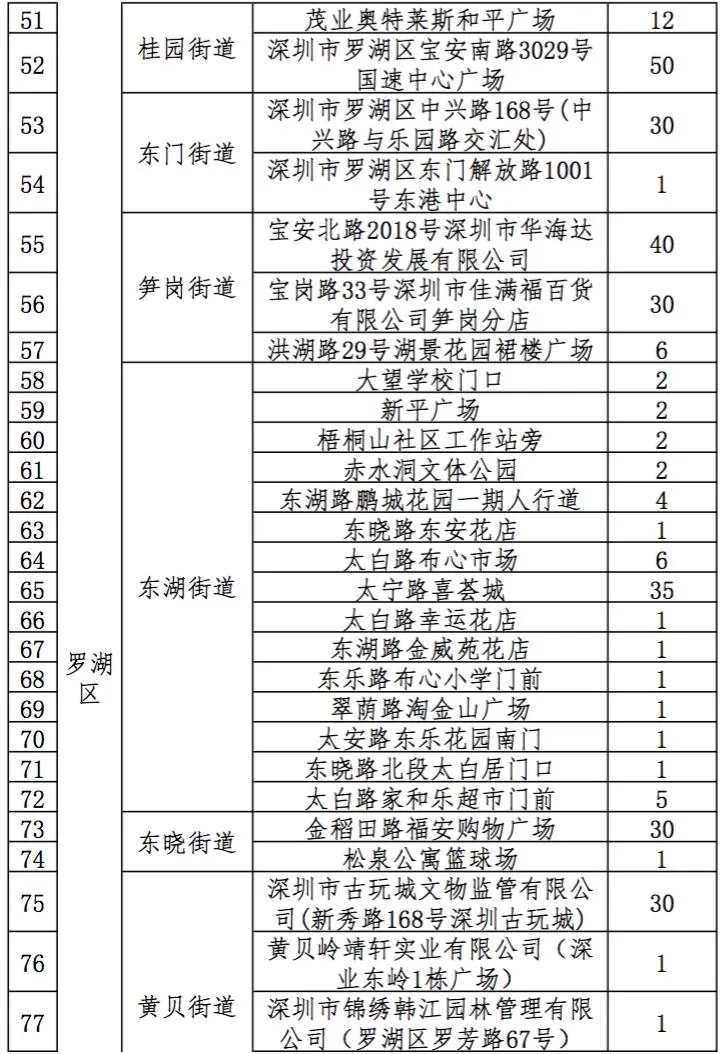 2021深圳迎春臨時(shí)購花點(diǎn)盤點(diǎn)大全 趕緊get起來