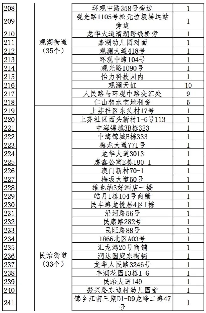 2021深圳迎春臨時(shí)購花點(diǎn)盤點(diǎn)大全 趕緊get起來