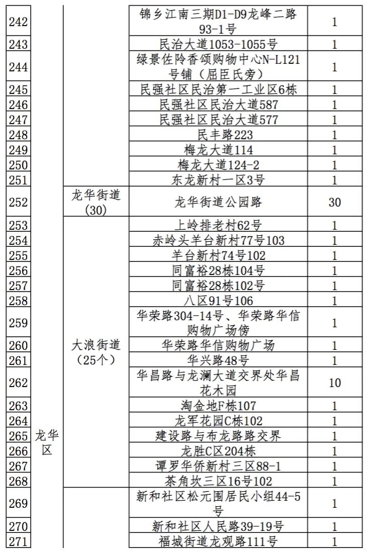 2021深圳迎春臨時(shí)購花點(diǎn)盤點(diǎn)大全 趕緊get起來