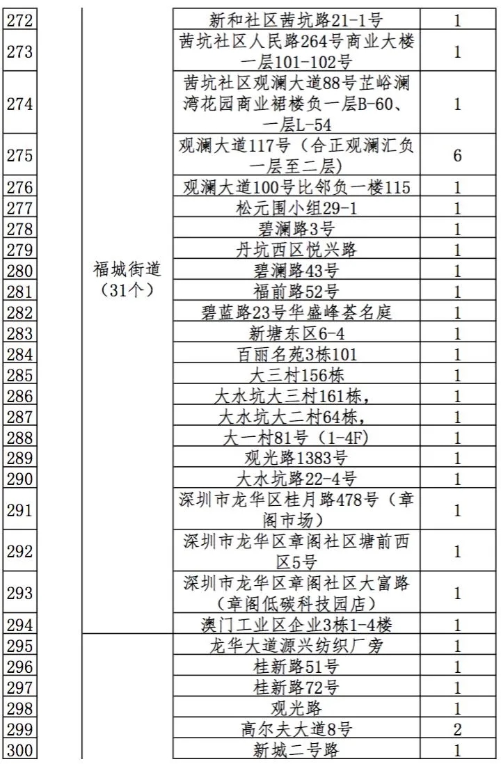 2021深圳迎春臨時(shí)購花點(diǎn)盤點(diǎn)大全 趕緊get起來