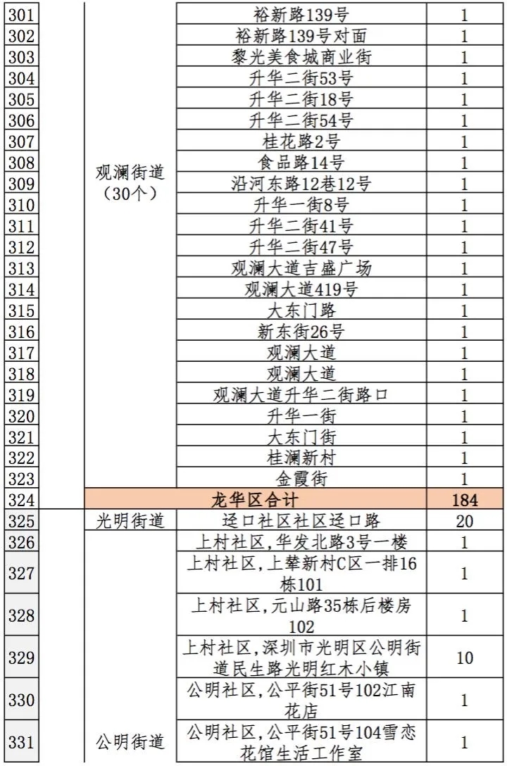 2021深圳迎春臨時(shí)購花點(diǎn)盤點(diǎn)大全 趕緊get起來