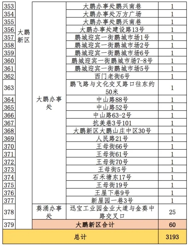 2021深圳迎春臨時(shí)購花點(diǎn)盤點(diǎn)大全 趕緊get起來