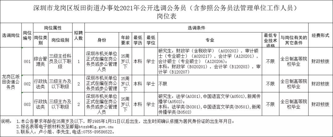 龍崗區(qū)坂田街道公開(kāi)選調(diào)公務(wù)員詳情