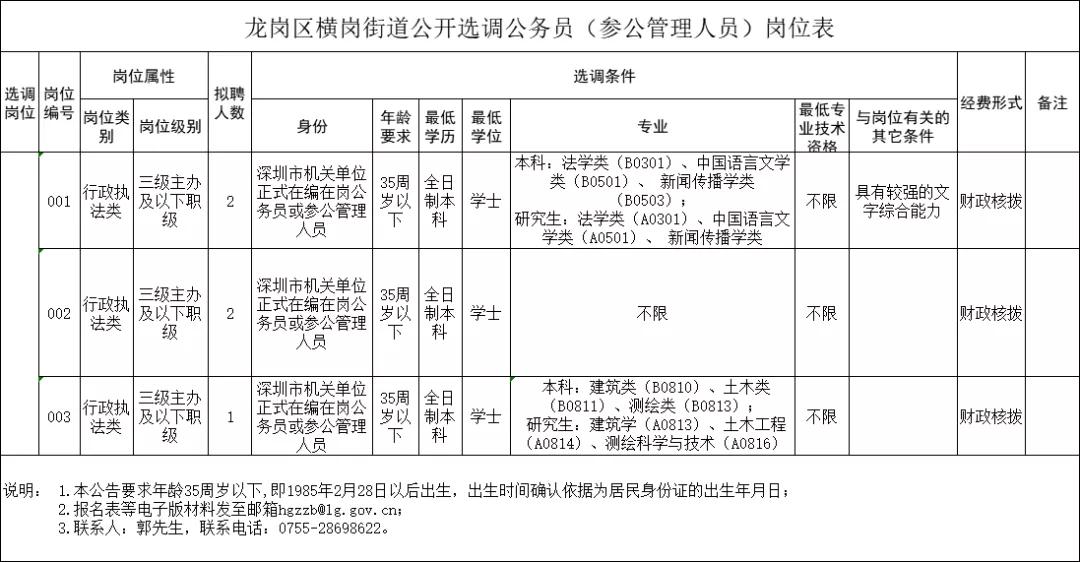 龍崗區(qū)橫崗街道公開選調(diào)公務(wù)員 事業(yè)單位福利好