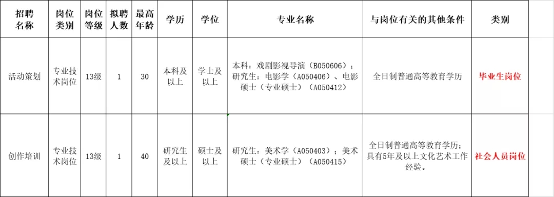 寶安區(qū)文化廣電旅游體育局招聘詳情(附報名方式)