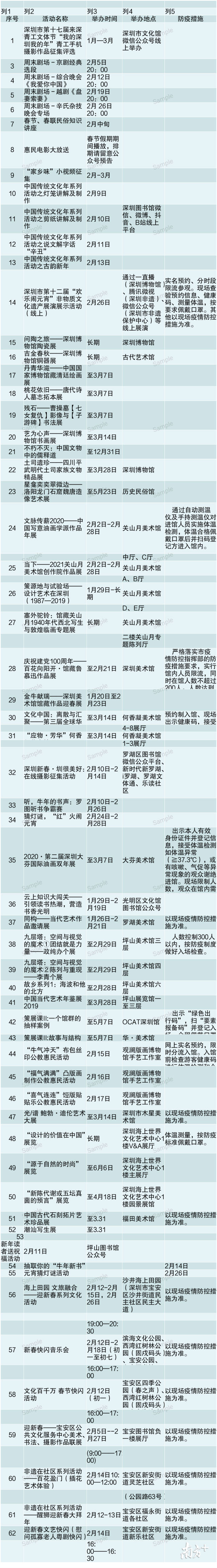 2021春節(jié)深圳哪里最好玩 這些活動別錯過