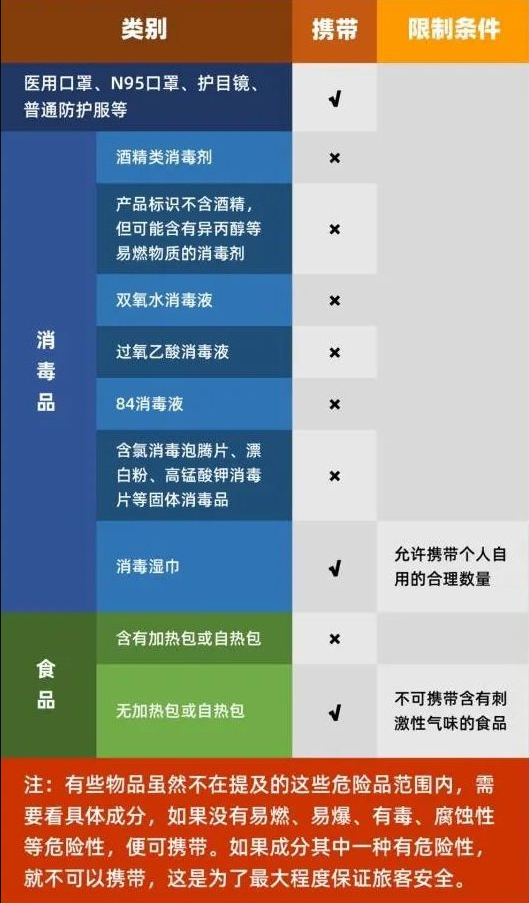 2021深圳機場能帶防疫用品嗎?能帶什么防疫用品