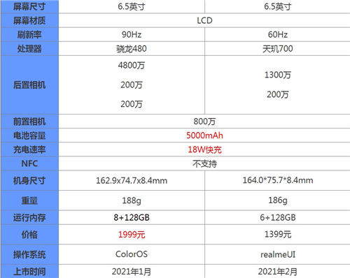 realmeV11和oppoA93哪個(gè)性價(jià)比高 哪個(gè)值得買